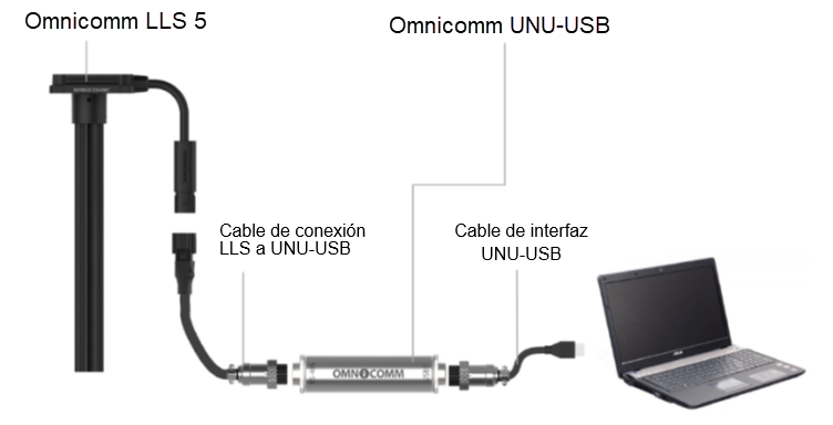 Подключение датчика Omnicomm&nbsp;LLS&nbsp;30160 к ПК или планшету с помощью Omnicomm <k style='word-break:keep-all;white-space:nowrap'>UNU-USB</k> 