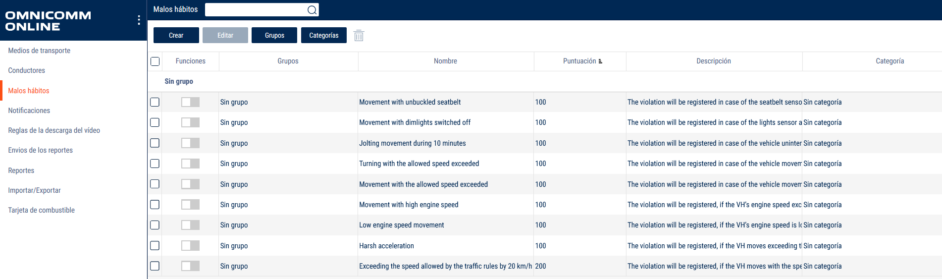Malos hábitos Malos hábitos