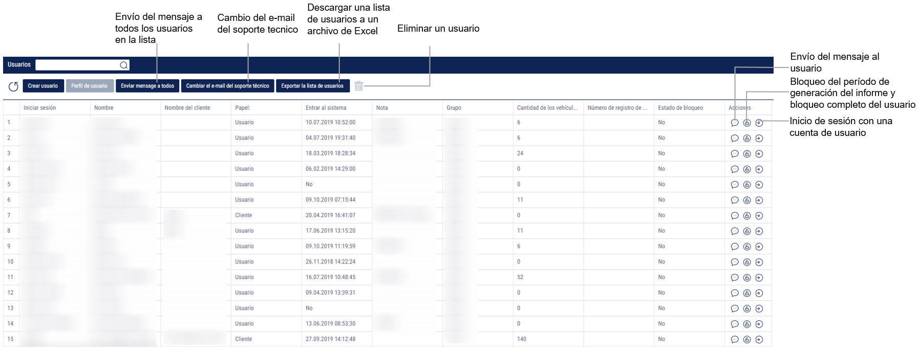 La lista de usuarios La lista de usuarios