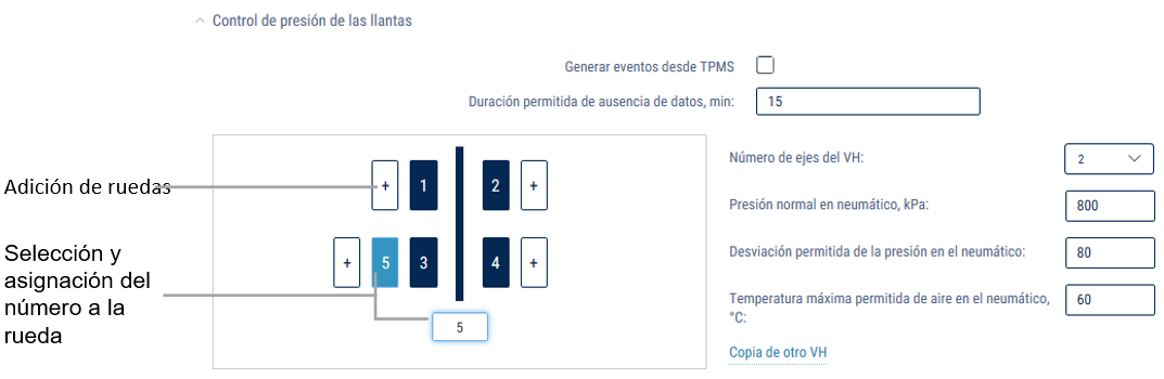 La presión de los neumáticos La presión de los neumáticos
