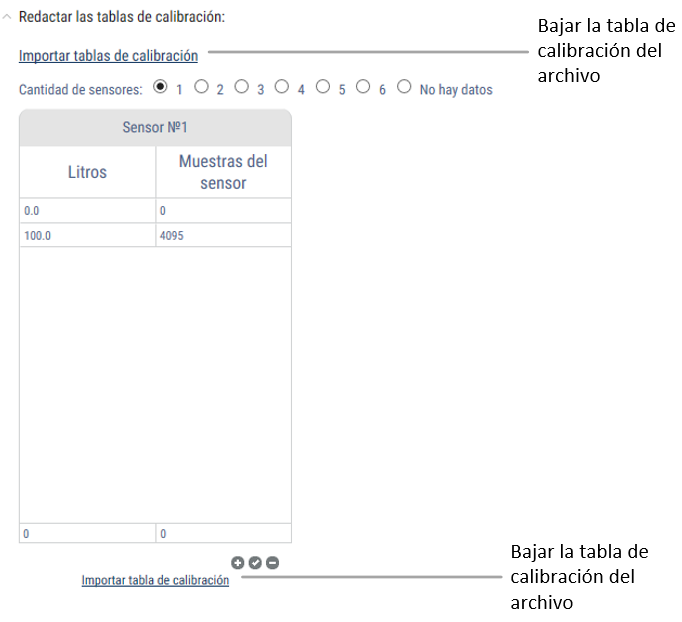 Tablas de calibración Tablas de calibración