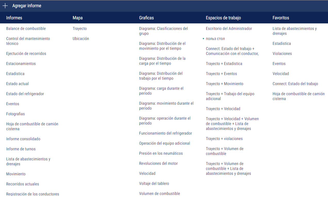 Configuración de presentación de espacios de trabajo 