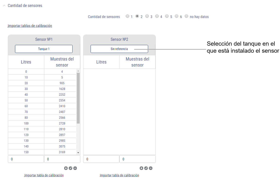 Tablas de calibración Tablas de calibración
