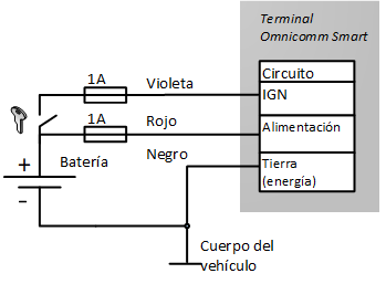 sin el interruptor de desconexión de puesta a tierra 