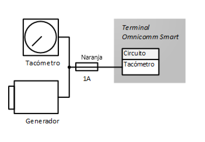 Conección al tacómetro 