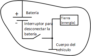 después del interruptor de desconexión de puesta a tierra 