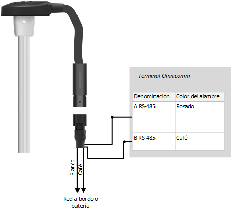 Conexión del sensor de nivel de combustible Omnicomm Conexión del sensor de nivel de combustible Omnicomm