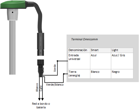 Conexión del sensor de nivel de combustible Omnicomm Conexión del sensor de nivel de combustible Omnicomm