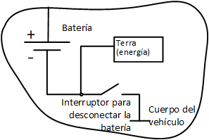 antes del interruptor de desconexión de puesta a tierra 