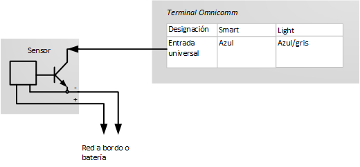Conexión de sensores sin contacto 