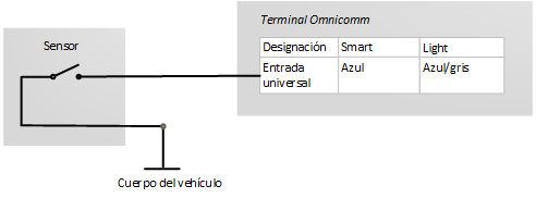 Conexión del sensor de contacto 