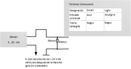 Conexión del sensor analógico con salida actual 
