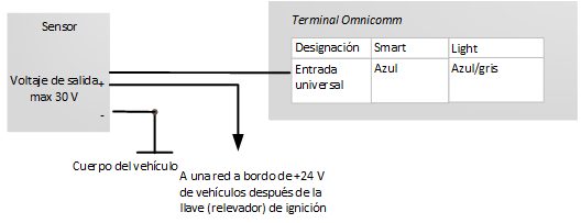 Conexión del sensor analógico con salida de voltaje 