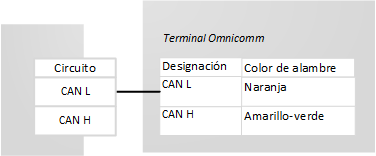 Conexión al Bus CAN Conexión al Bus CAN