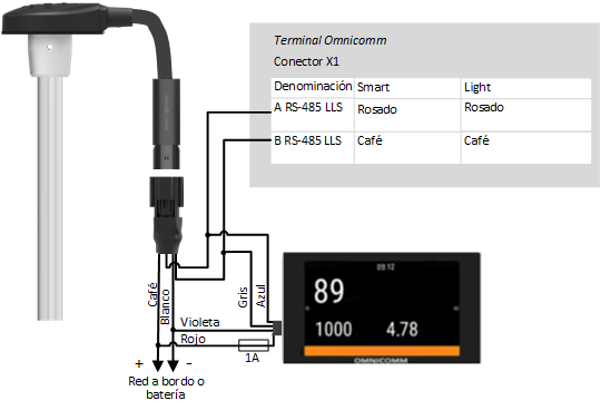 Conexión de varios sensores Conexión de varios sensores
