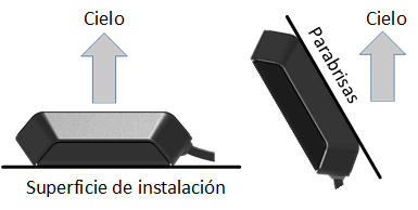 Ubicación del Terminal Omnicomm Ubicación del Terminal Omnicomm