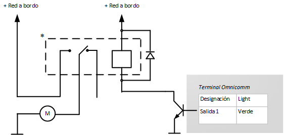 Conexión de equipos auxiliares 