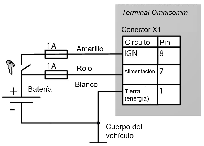 sin el interruptor de desconexión de puesta a tierra 