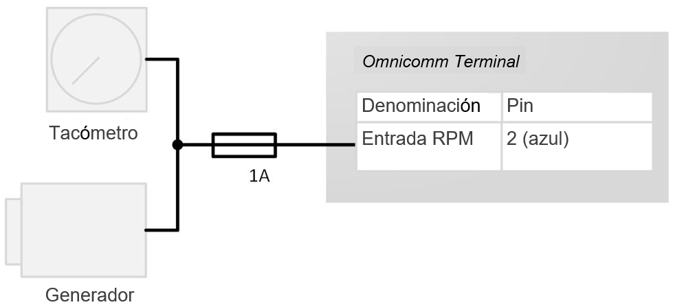 Conección al tacómetro 