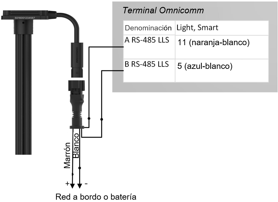 Conexión del sensor de nivel de combustible Omnicomm Conexión del sensor de nivel de combustible Omnicomm