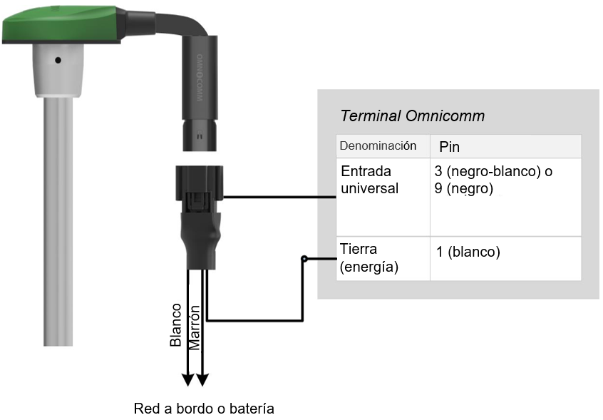 Conexión del sensor de nivel de combustible Omnicomm Conexión del sensor de nivel de combustible Omnicomm