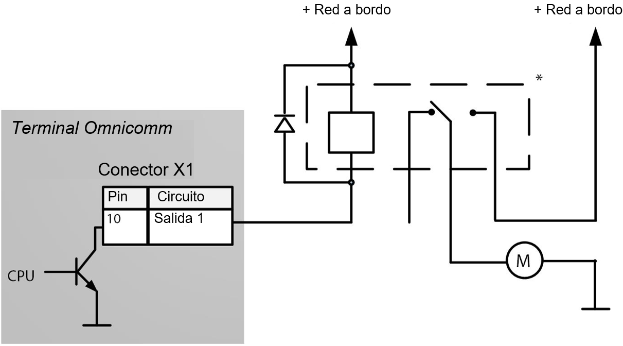 Conexión de equipos auxiliares 