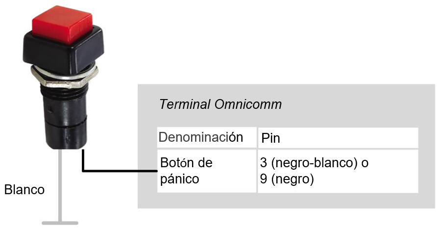 Conexiión del botón de pánico 