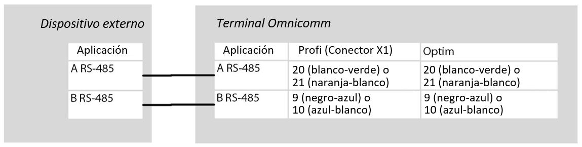 El dispositivo externo El dispositivo externo