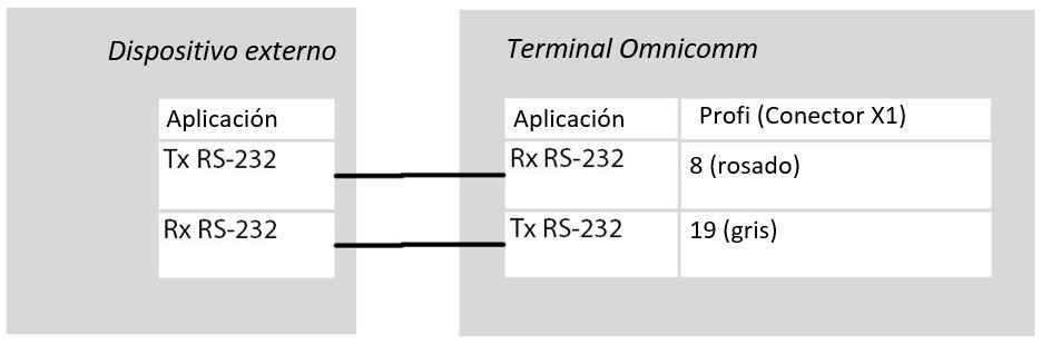 El dispositivo externo El dispositivo externo