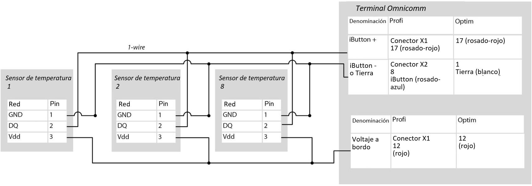 Conección de sensores de temperatura Conección de sensores de temperatura