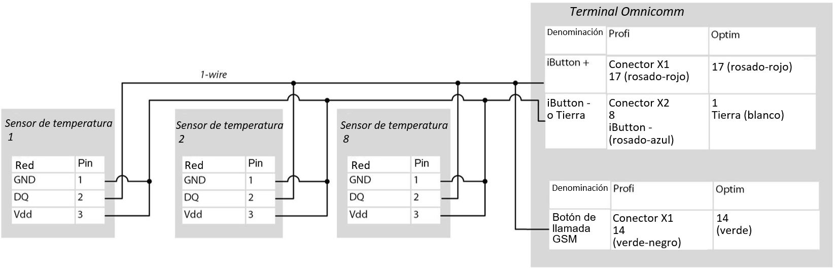 Conección de sensores de temperatura Conección de sensores de temperatura