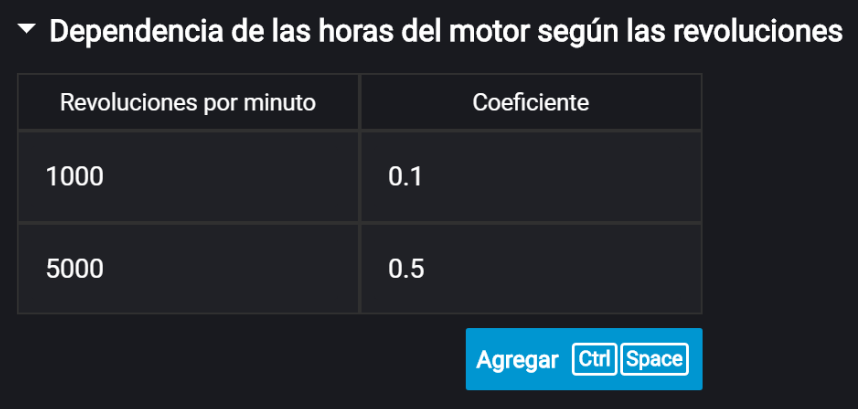 Horas de motor por RPM Horas de motor por RPM