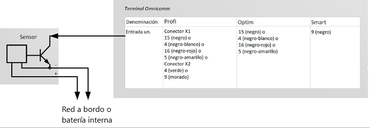 Conección de sensores sin contacto 