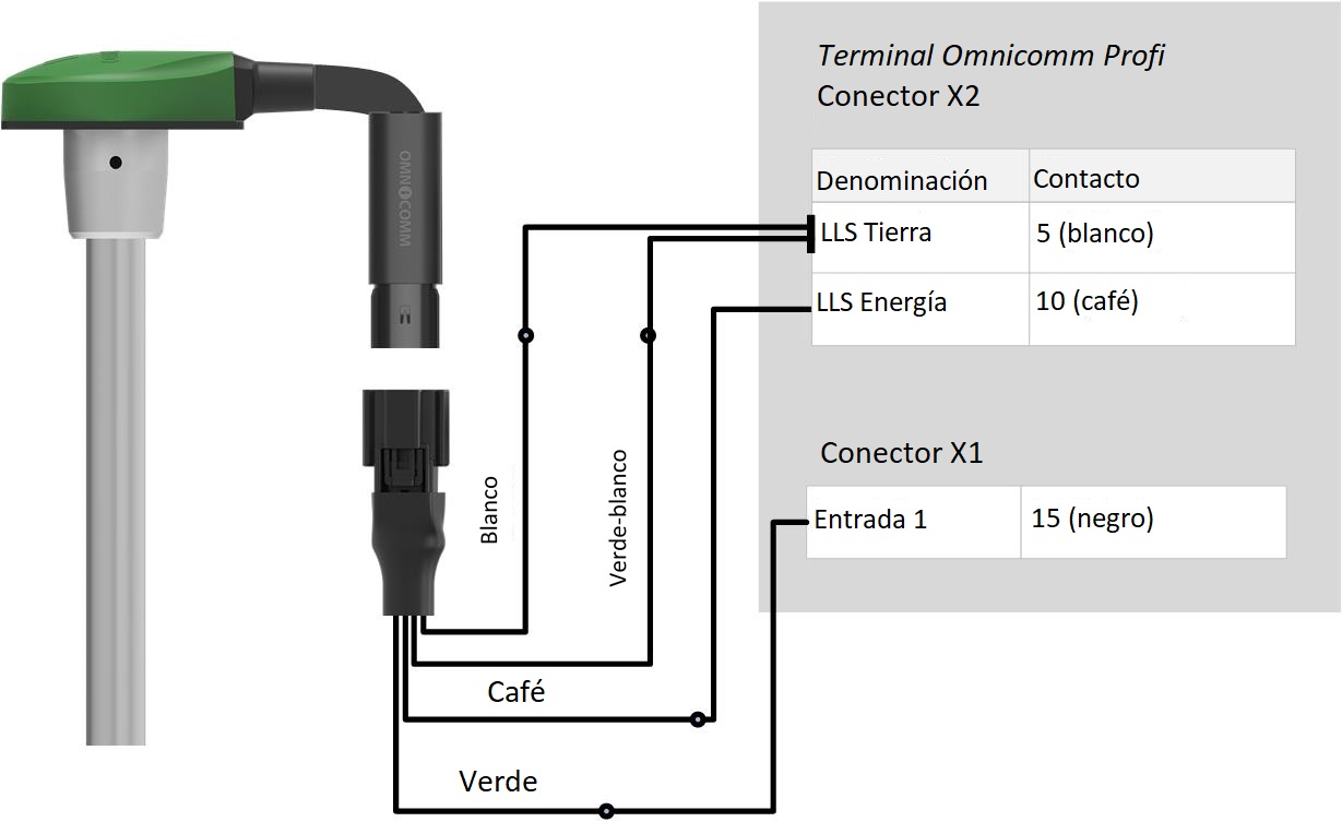 Conección de sensores OMNICOMM LLS Conección de sensores OMNICOMM LLS