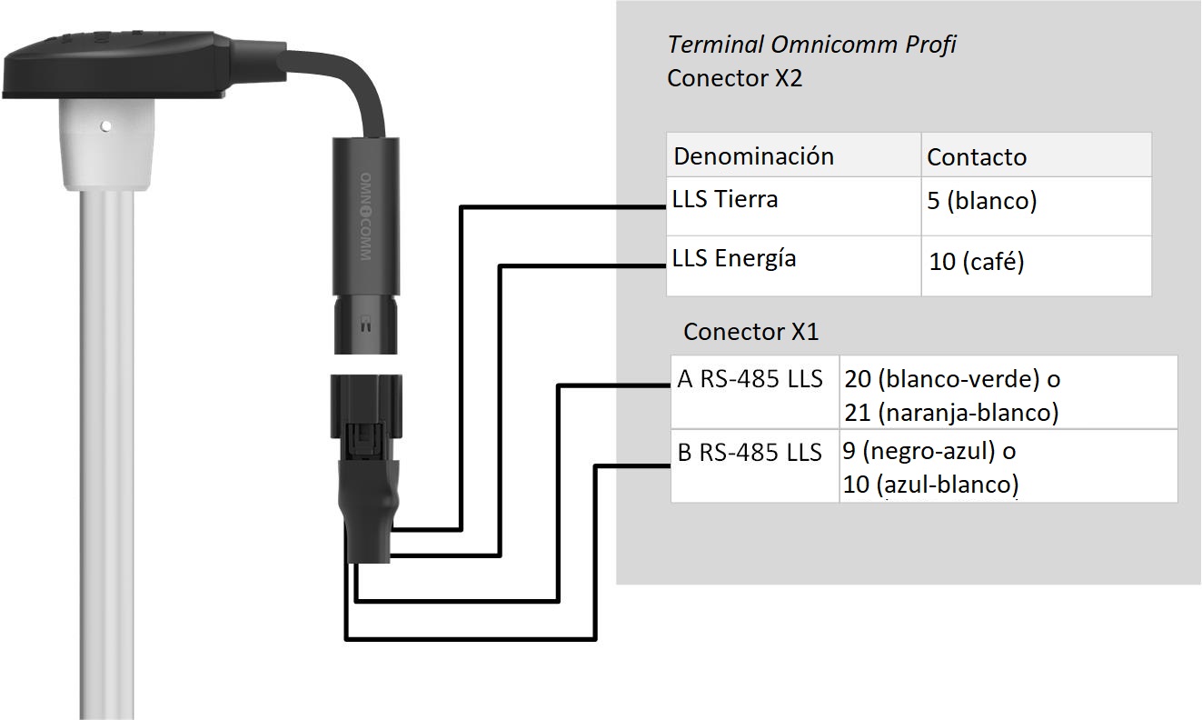 Conección de sensores OMNICOMM LLS Conección de sensores OMNICOMM LLS