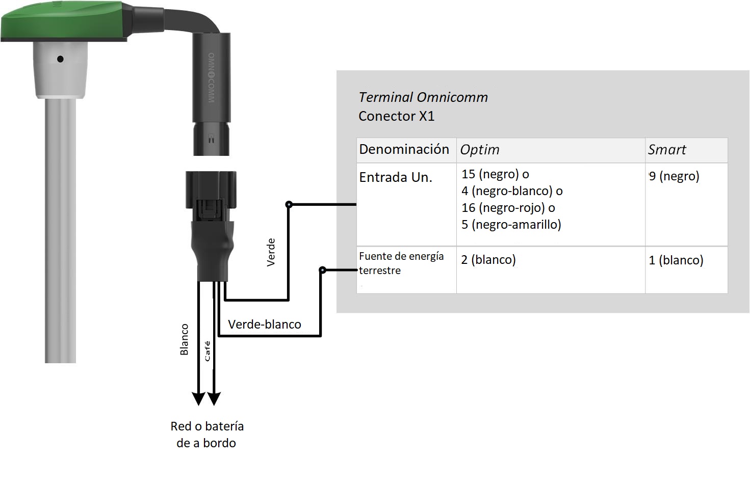 Connection of the Omnicomm fuel level sensor Omnicomm LLS 30160 Connection of the Omnicomm fuel level sensor Omnicomm LLS 30160