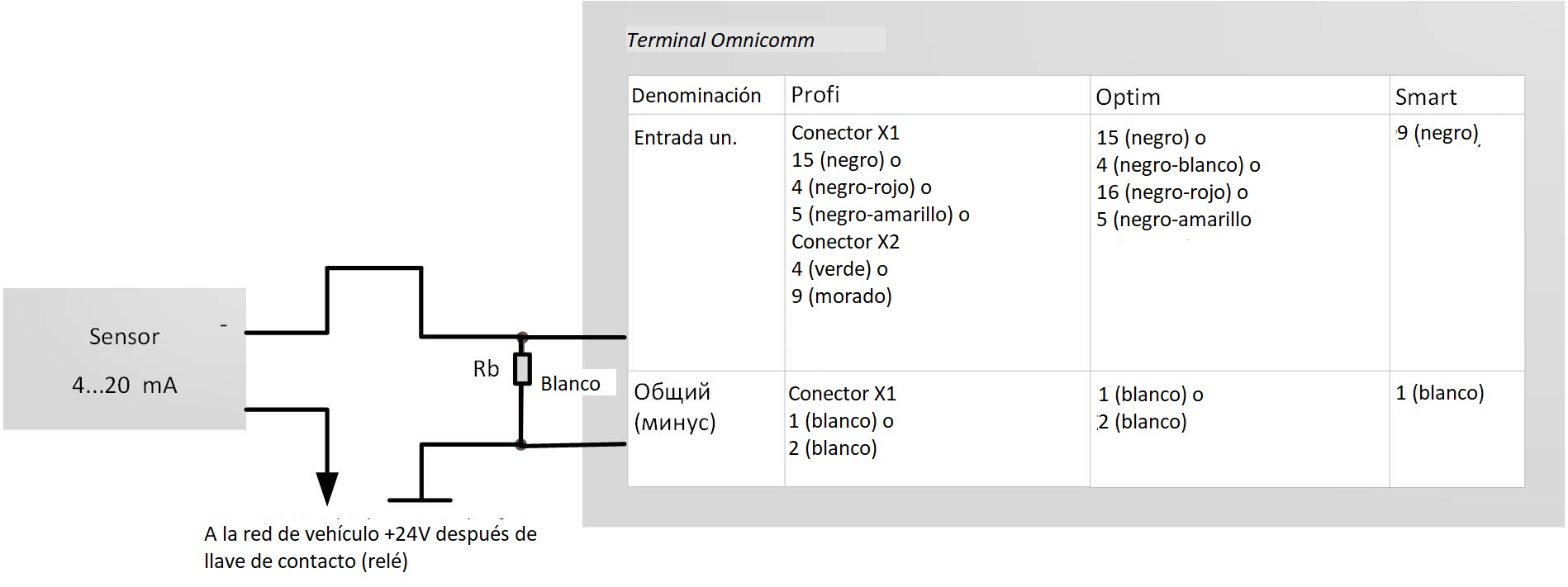 Conección del sensor analógico con salida actual Conección del sensor analógico con salida actual