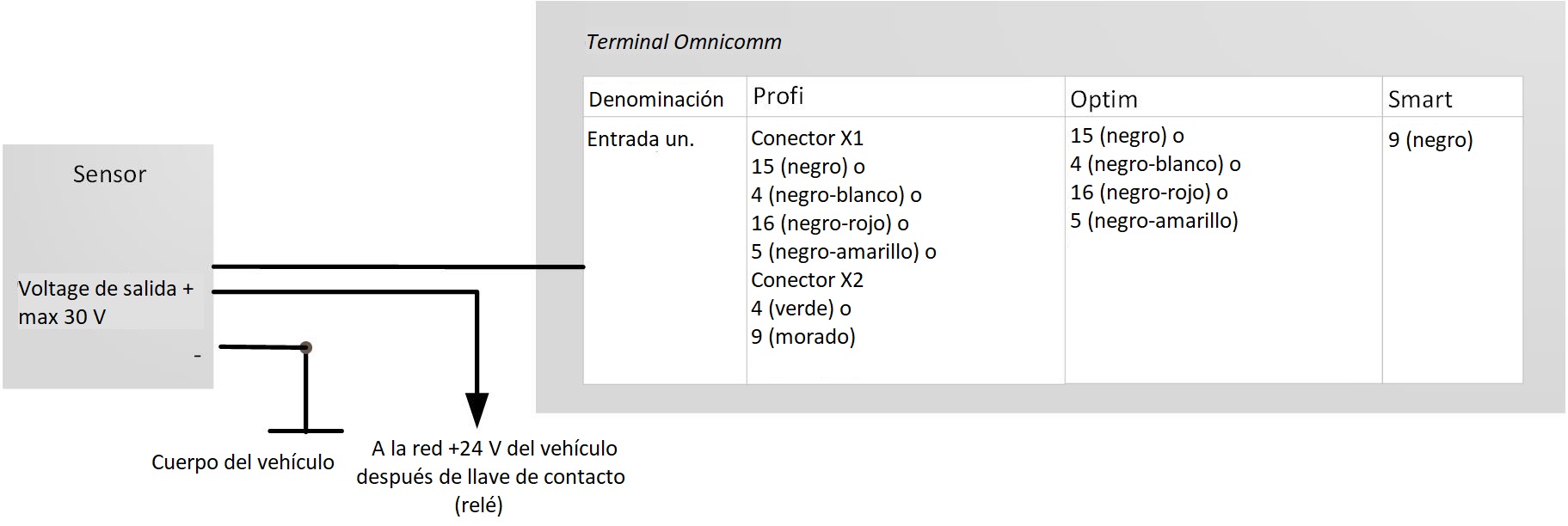 Conección del sensor analógico con salida de voltaje Conección del sensor analógico con salida de voltaje