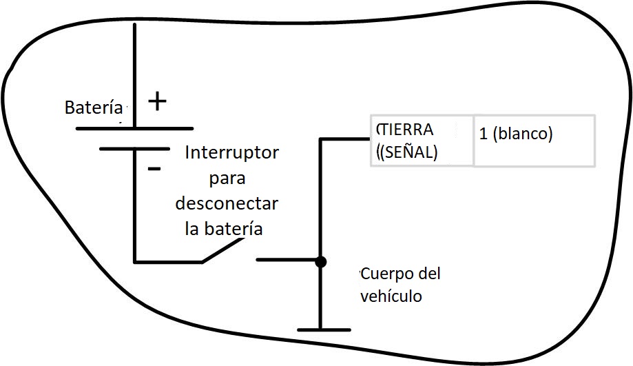 despues del interruptor de desconexión de la batería 