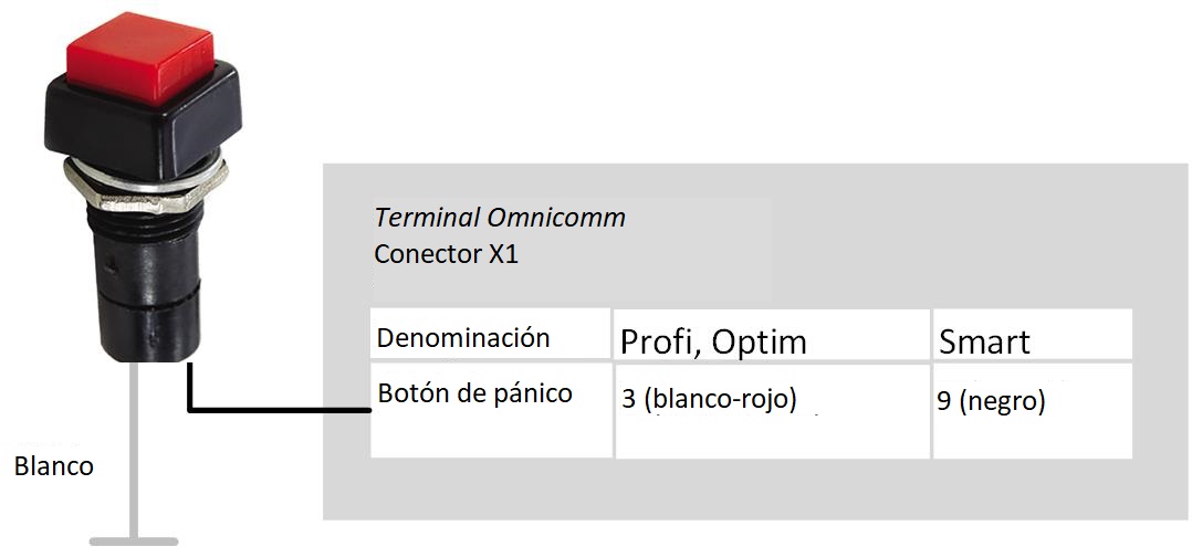 Conección del botón de pánico 