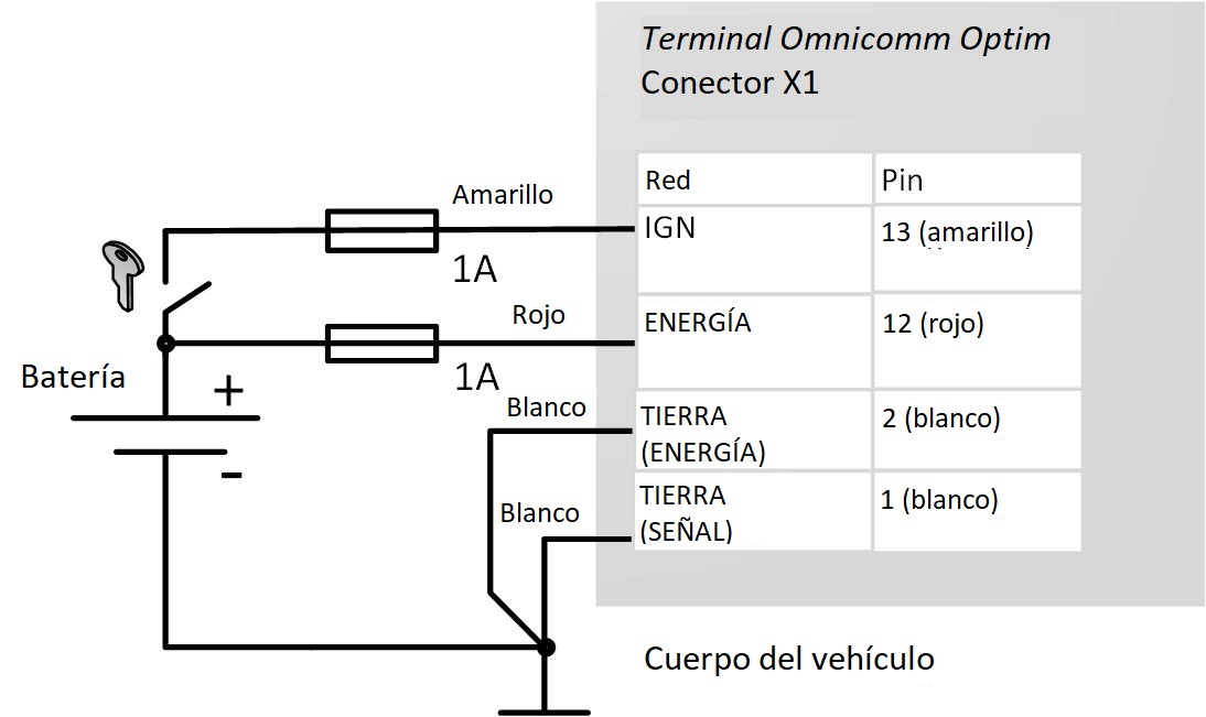  sin interruptor de desconexión de la batería 