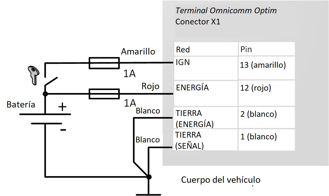 sin interruptor de desconexión de la batería 