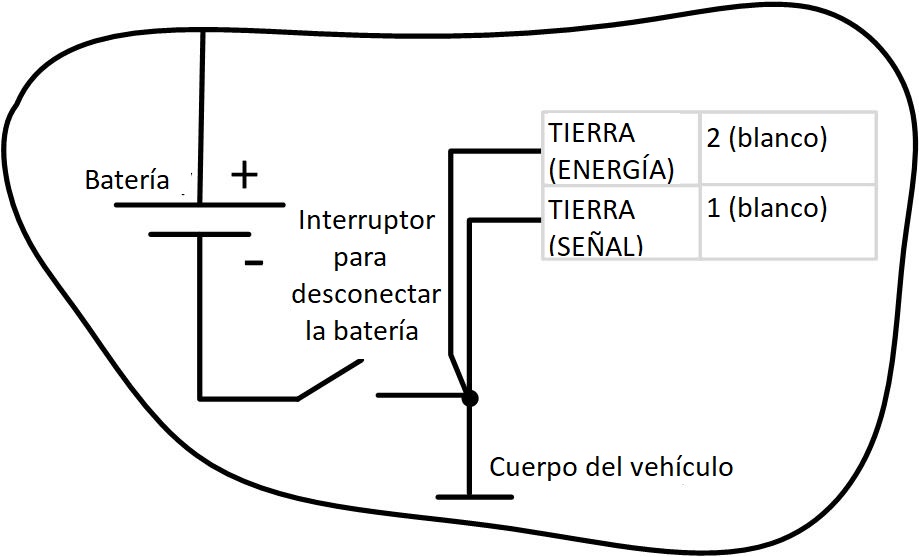 despues del interruptor de desconexión de la batería 
