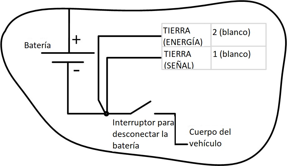 antes del interruptor de desconexión de la batería 