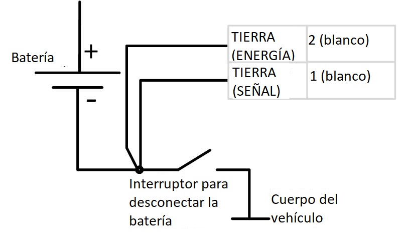 antes del interruptor de desconexión de la batería 