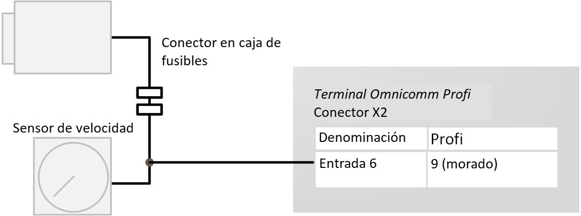 Coneción al sensor de velocidad de pulso 