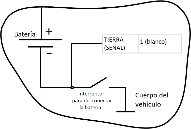 antes del interruptor de desconexión de la batería antes del interruptor de desconexión de la batería