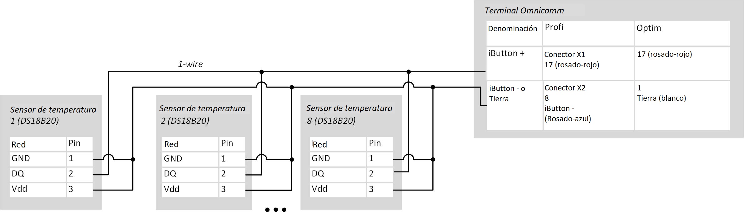 Conección de sensores de temperatura Conección de sensores de temperatura