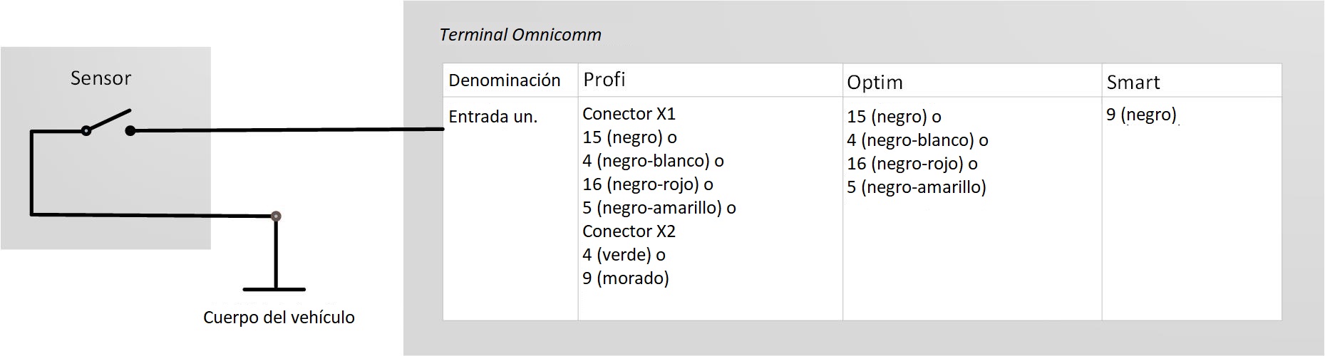 Conección de sensores sin contacto  