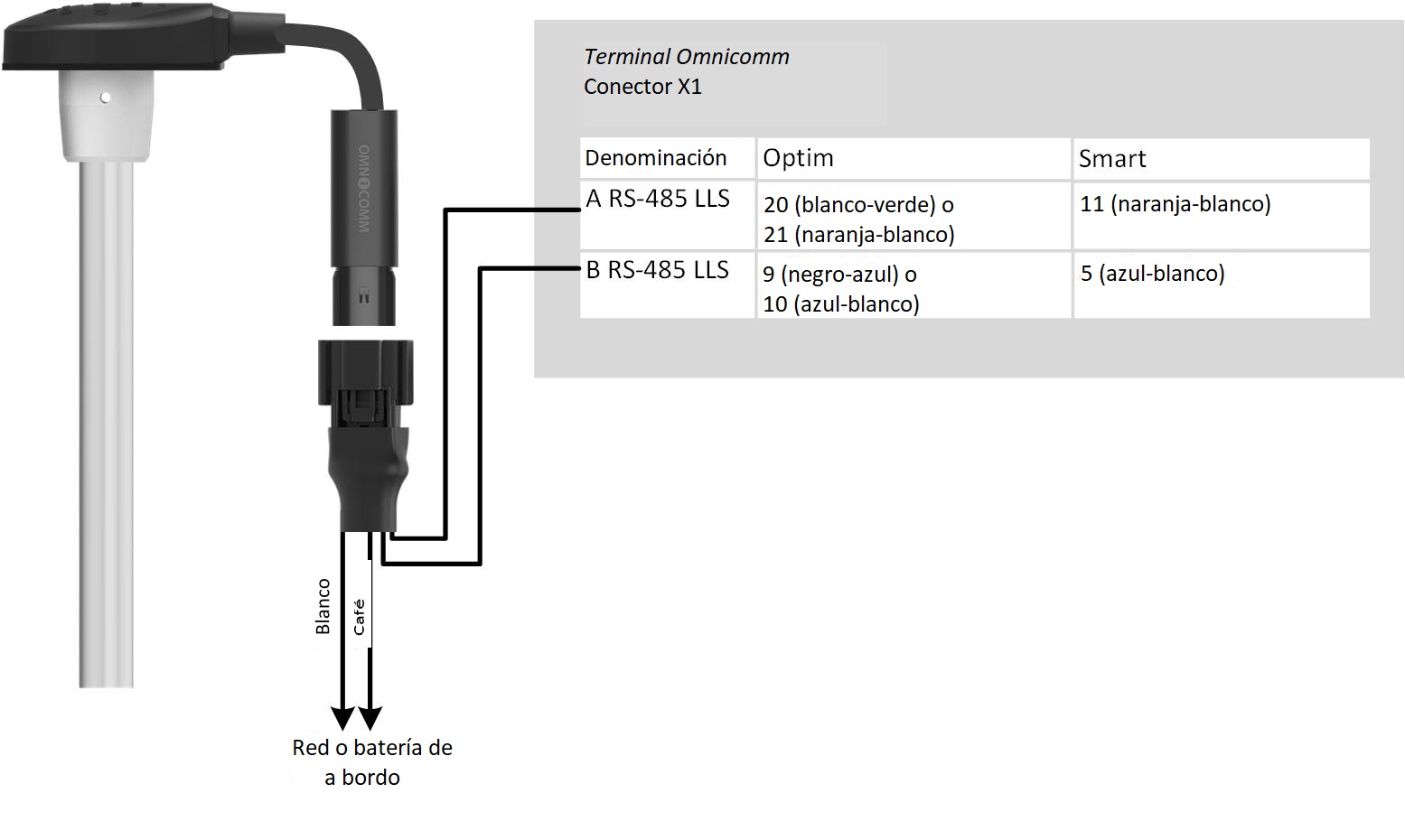 Conección de sensores OMNICOMM LLS 